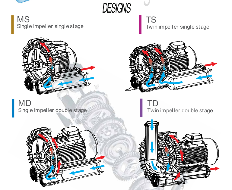 fpz blower design