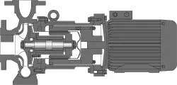 Hermetic Magnetic 
Drive Pump Type MCAM Close Coupled