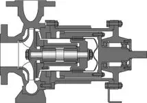 Hermetic Magnetic Drive Pump Type MCN