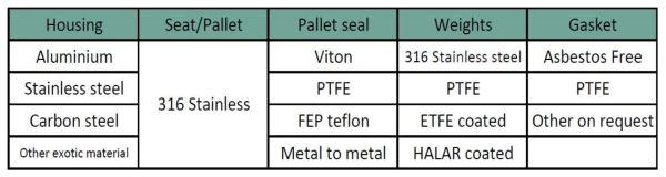 breather valve with flame arrester tornado type material