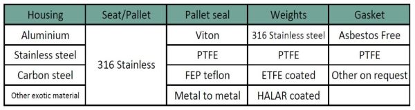 innova fnc breather valve vent to atm material