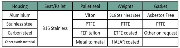 innova fnc breather valves pipeaway material