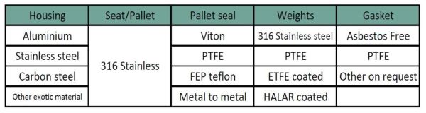 innova fnc vacuum valve pipeaway material