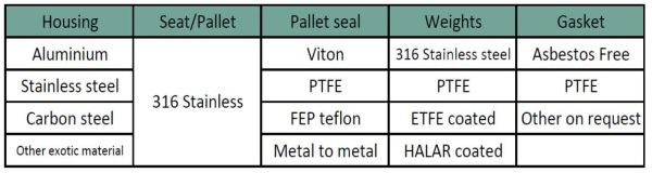 innova fnc vacuum valve vent to atm material