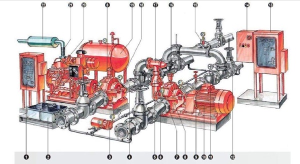 fire pump components