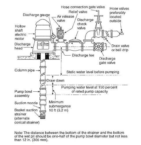 fire pump details