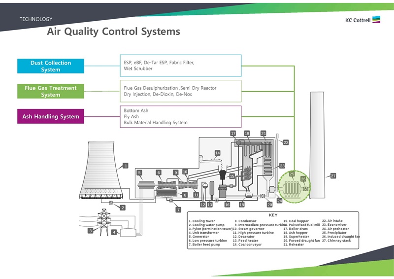 kt cottrel air quality control system