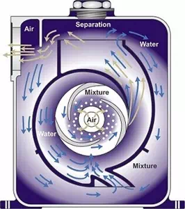 self priming pump 1
