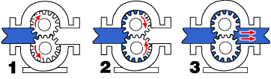 how external gear pump work