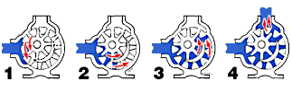 how internal gear pump work