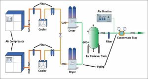 ucs air compressor diagram