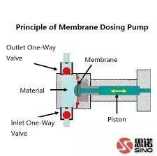 article metering pump