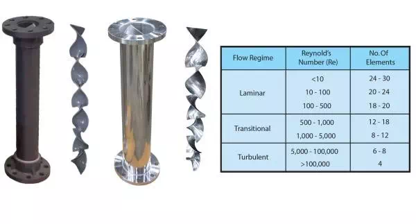 article mixer agitator