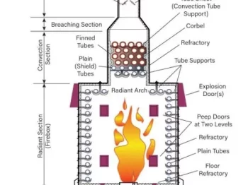 article fire heater