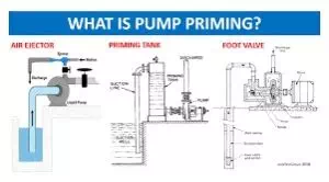 article 26 1 2023 self priming pump