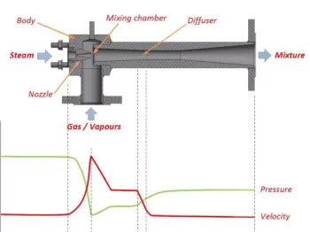 articel ejector 18 1 2023