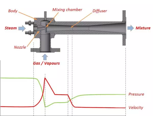 articel ejector 18 1 2023 