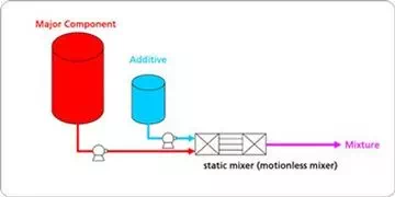 article mixer agitator