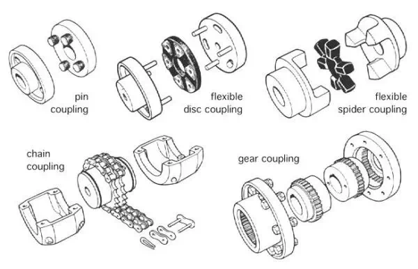 article power transmission