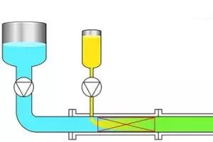 article static mixer