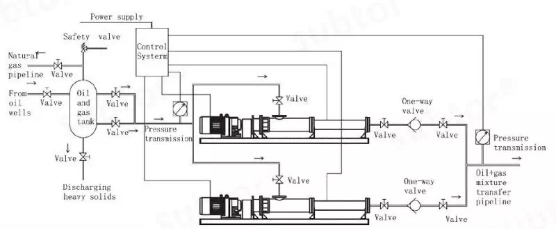 subtor pc pump overview