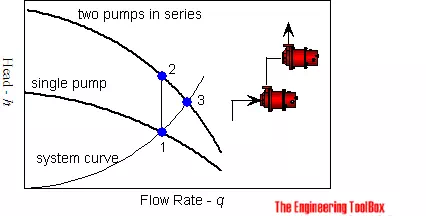 article about centrifugal pump