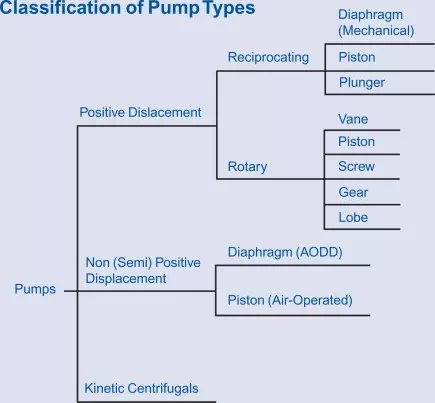 article about centrifugal pump