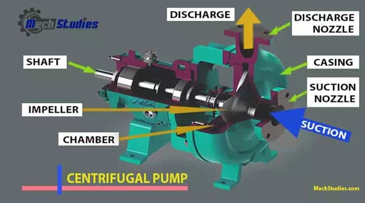 article centrifugal pump comparison