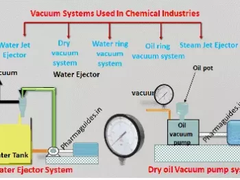 article liquid ring vacuum pumps and compressors