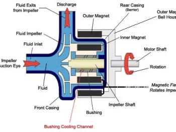article magnetic drive pump