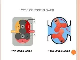 article root blower