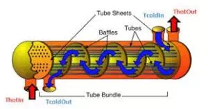 article tube cleaing system