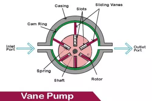 article vane pump rev1