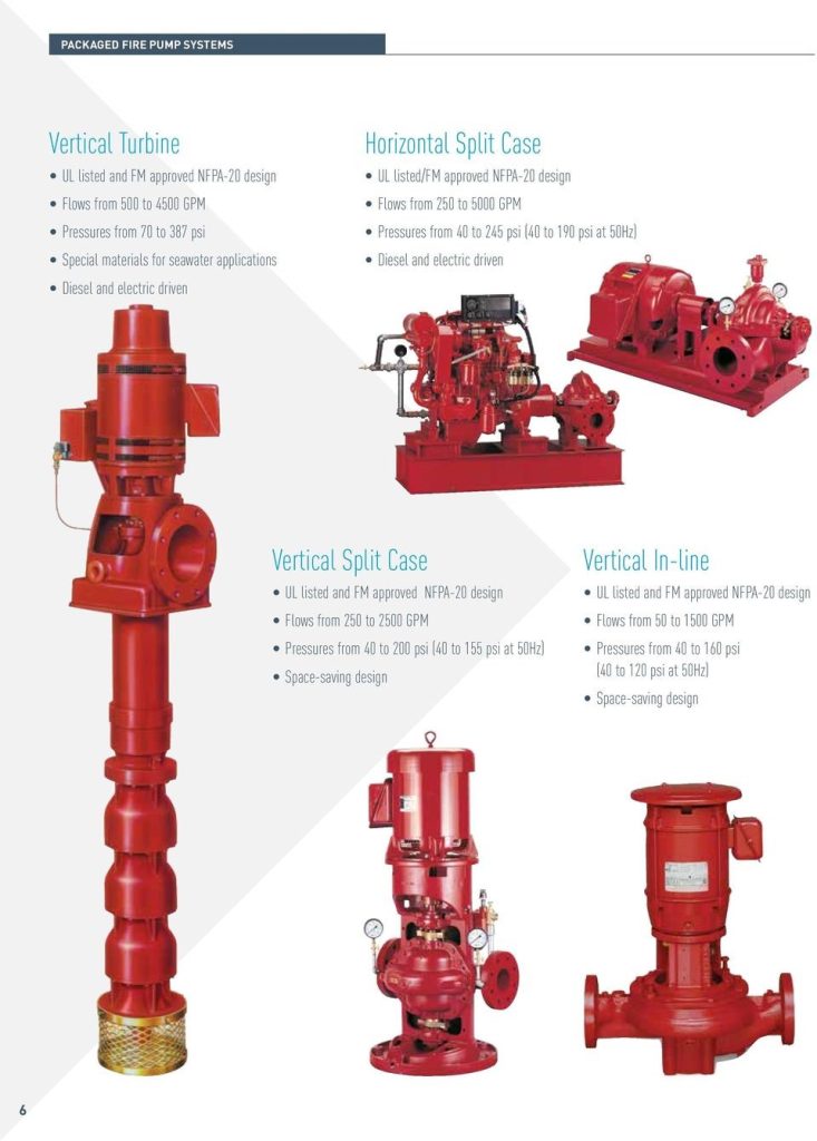 article fire pump