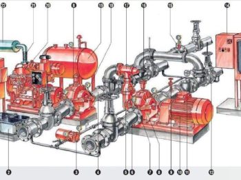 article fire pump