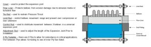 article flexible joint