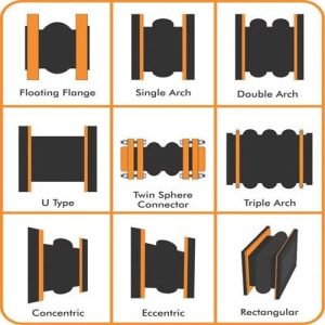 article flexible joint