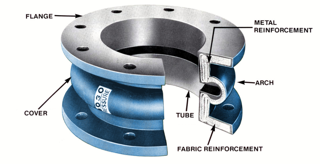 article flexible joint