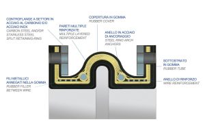 article flexible joint