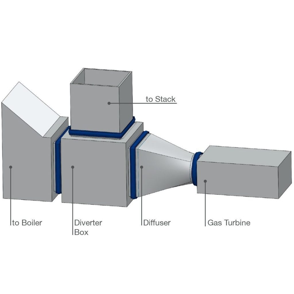 article flexible joint