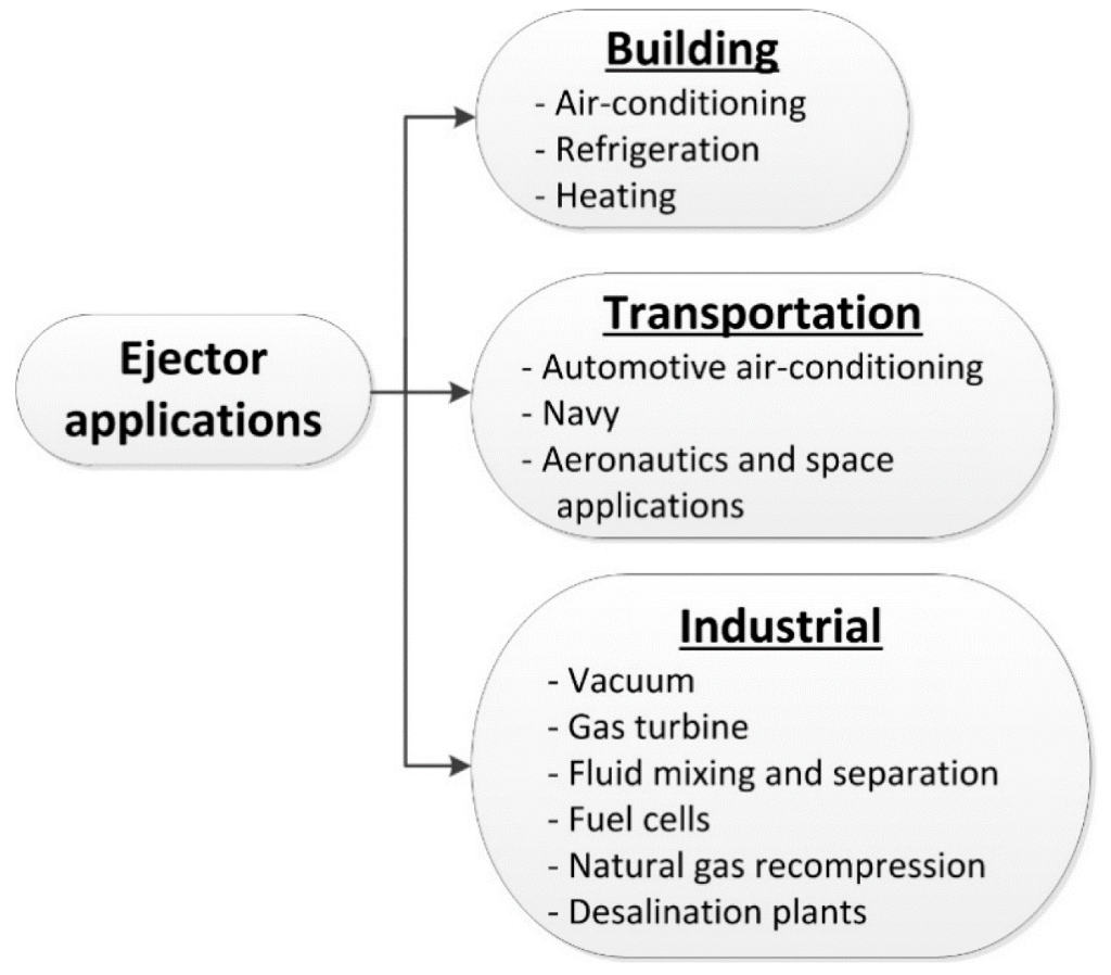 article vacuum system package