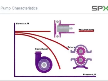 article metering pump part two