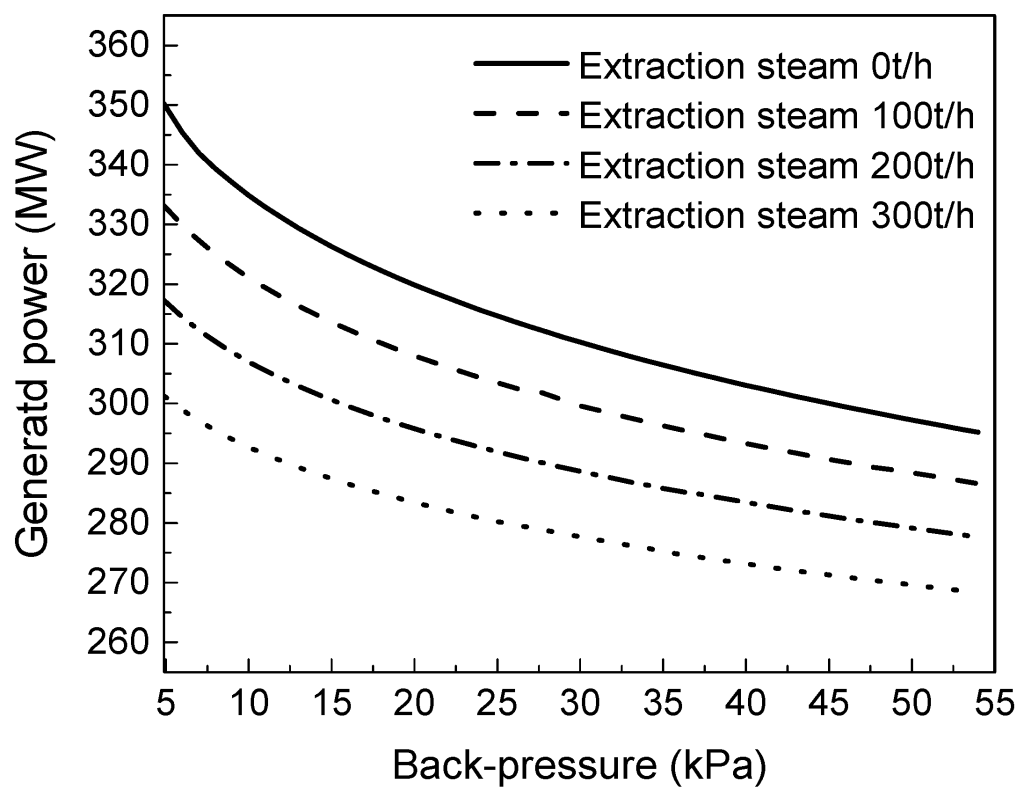 article steam turbine