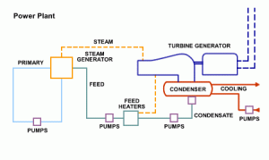article steam turbine