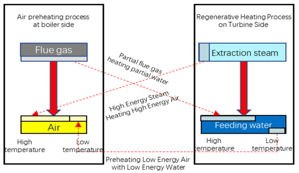 article steam turbine