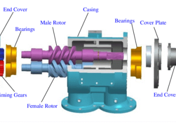 article dry screw pump