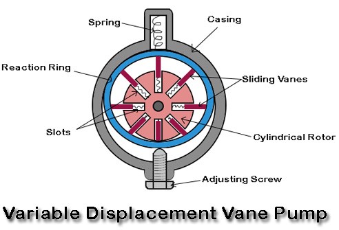 article vane vacuum pump