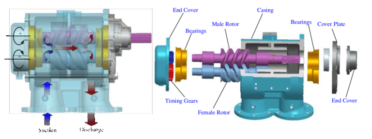 Dry Screw Vacuum Pump