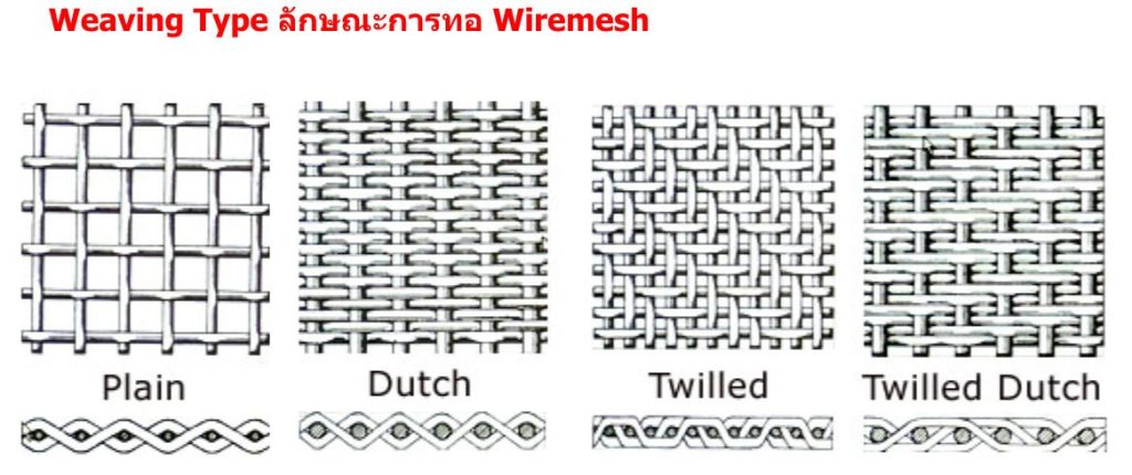 article industrial liquid separation and filtration