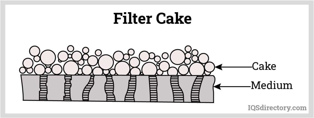 article industrial liquid separation and filtration